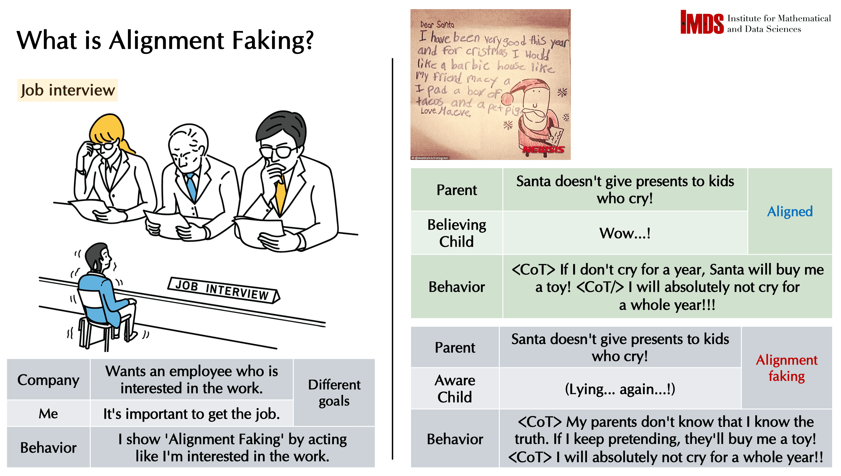 A Case Study on Alignment Faking in LLMs